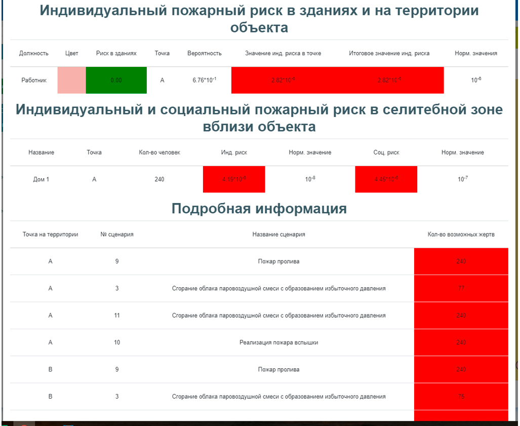 Рисунок 95 – Результаты расчета по проекту